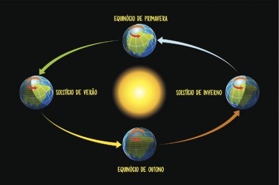 O primeiro dia de inverno 2020