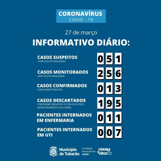 Atualizações do CORONAVÃŒRUS