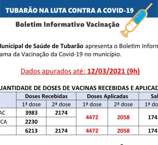 BOLETIN VACINAÇÃO em Tubarão