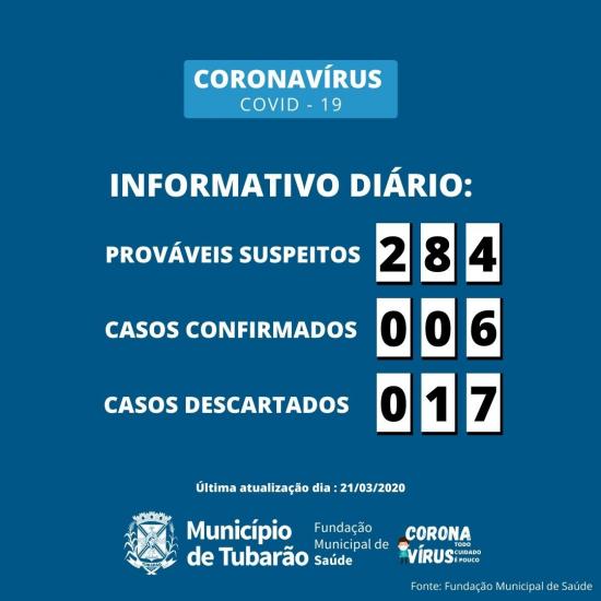 CORONAVÃRUS: boletim atualizado em Tubarão, SC