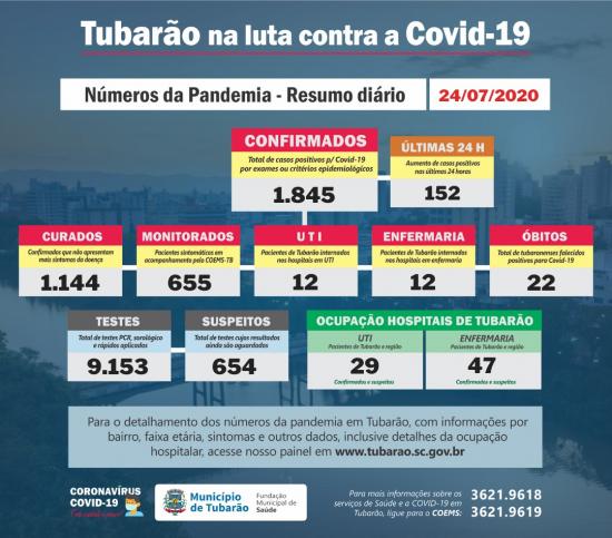 Tubarão, SC, sai da 2Âª quarentena
