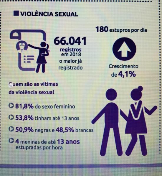 Anuário Brasileiro de Segurança Pública 2019